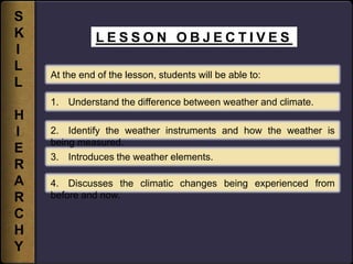 S
K             LESSON OBJECTIVES
I
L
    At the end of the lesson, students will be able to:
L
    1. Understand the difference between weather and climate.
H
I   2. Identify the weather instruments and how the weather is
    being measured.
E
    3. Introduces the weather elements.
R
A   4. Discusses the climatic changes being experienced from
R   before and now.

C
H
Y
 