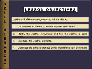 S
K              LESSON OBJECTIVES
I
L
    At the end of the lesson, students will be able to:
L
    1.   Understand the difference between weather and climate.
H
I   2. Identify the weather instruments and how the weather is being
    measured.
E   3.   Introduces the weather elements.
R
A   4. Discusses the climatic changes being experienced from before and
    now.
R
C
H
Y
 