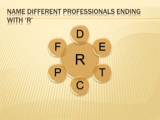 NAME DIFFERENT PROFESSIONALS ENDING
WITH ‘R’
R
D
E
T
C
P
F
 