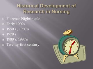 Historical Development of Research in NursingFlorence NightingaleEarly 1900s1950’s , 1960’s1970’s1980’s, 1990’sTwenty-first century