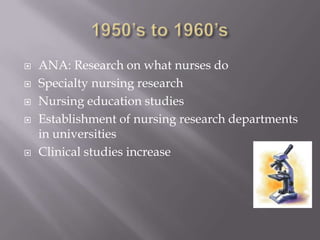 1950’s to 1960’sANA: Research on what nurses doSpecialty nursing researchNursing education studiesEstablishment of nursing research departments in universitiesClinical studies increase