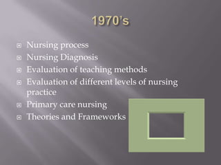 1970’sNursing processNursing DiagnosisEvaluation of teaching methodsEvaluation of different levels of nursing practicePrimary care nursingTheories and Frameworks