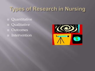 Types of Research in NursingQuantitative			QualitativeOutcomesIntervention