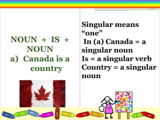 Singular means
                 “one”
NOUN + IS +       In (a) Canada = a
    NOUN         singular noun
a) Canada is a   Is = a singular verb
     country     Country = a singular
                 noun
 