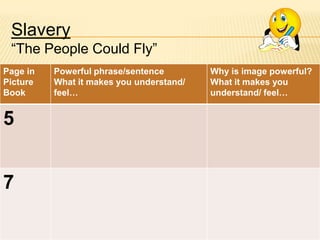 Slavery
“The People Could Fly”
Page in
Picture
Book

5

7

Powerful phrase/sentence
What it makes you understand/
feel…

Why is image powerful?
What it makes you
understand/ feel…

 