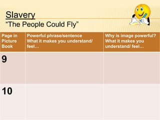 Slavery
“The People Could Fly”
Page in
Picture
Book

9

10

Powerful phrase/sentence
What it makes you understand/
feel…

Why is image powerful?
What it makes you
understand/ feel…

 