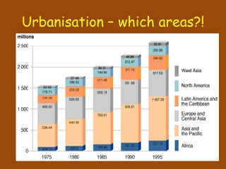 Urbanisation – which areas?! 
