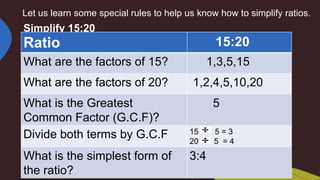 Let us learn some special rules to help us know how to simplify ratios.
Simplify 15:20
Ratio 15:20
What are the factors of 15? 1,3,5,15
What are the factors of 20? 1,2,4,5,10,20
What is the Greatest
Common Factor (G.C.F)?
5
Divide both terms by G.C.F 15 5 = 3
20 5 = 4
What is the simplest form of
the ratio?
3:4
 