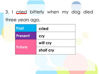 Lesson on Tenses of the Verb powerpoint | PPTX