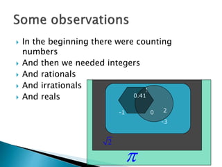  In the beginning there were counting 
numbers 
 And then we needed integers 
 And rationals 
 And irrationals 
 And reals 
1 
-1 2 
-3 
0.41 
2 
 
0 
 