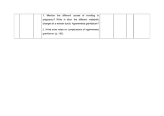 1. Mention the different causes of vomiting in
pregnancy? Write in short the different metabolic
changes in a woman due to hyperemesis gravidarum?
2. Write short notes on complications of hyperemesis
gravidarum (p. 183)
 
