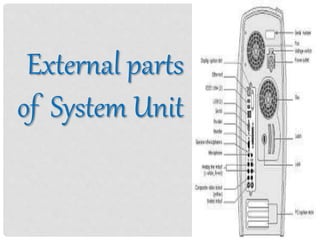 External parts
of System Unit
 