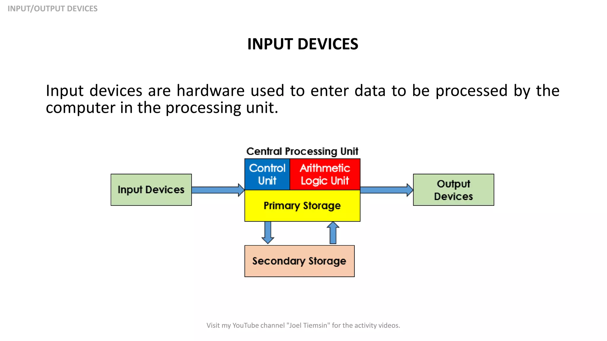 Lesson 2: Performing Computer Operations | PDF | Computer Software and ...