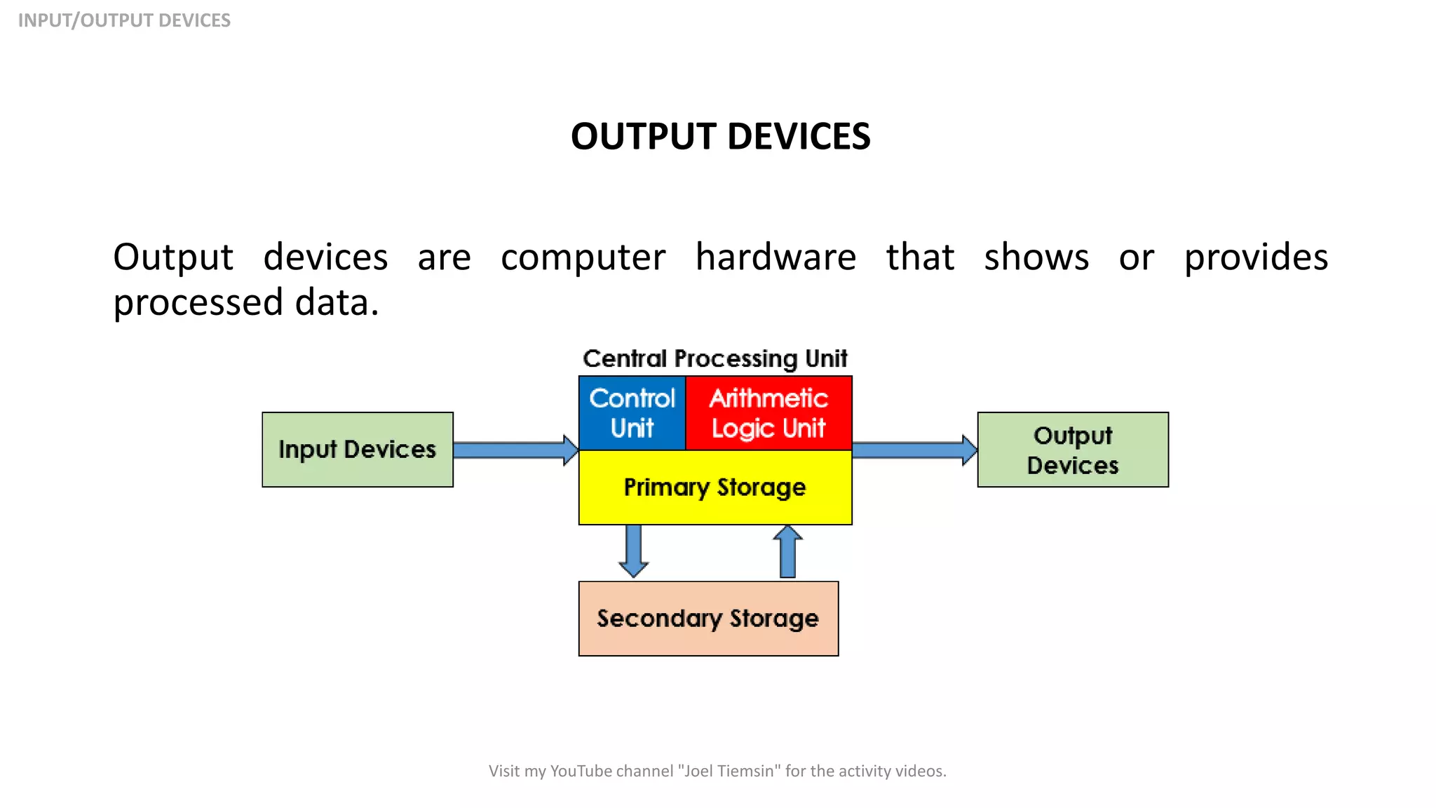 Lesson 2: Performing Computer Operations | PDF | Computer Software and ...
