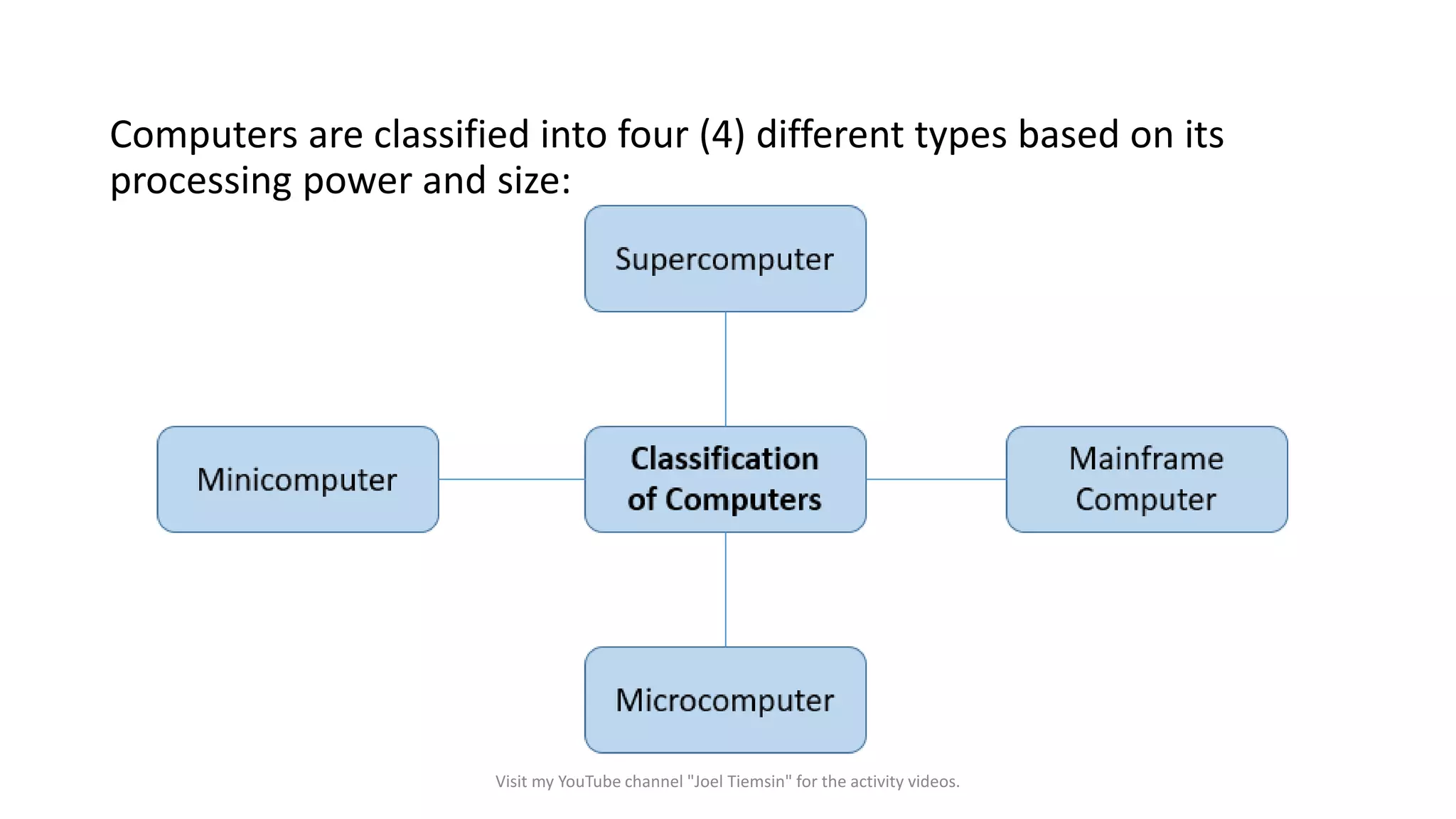 Lesson 2: Performing Computer Operations | PDF | Computer Software and ...