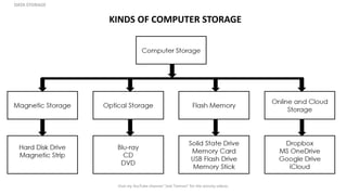 Data Storage In Computer Science Lesson 2: Performing Computer Operations | PDF
