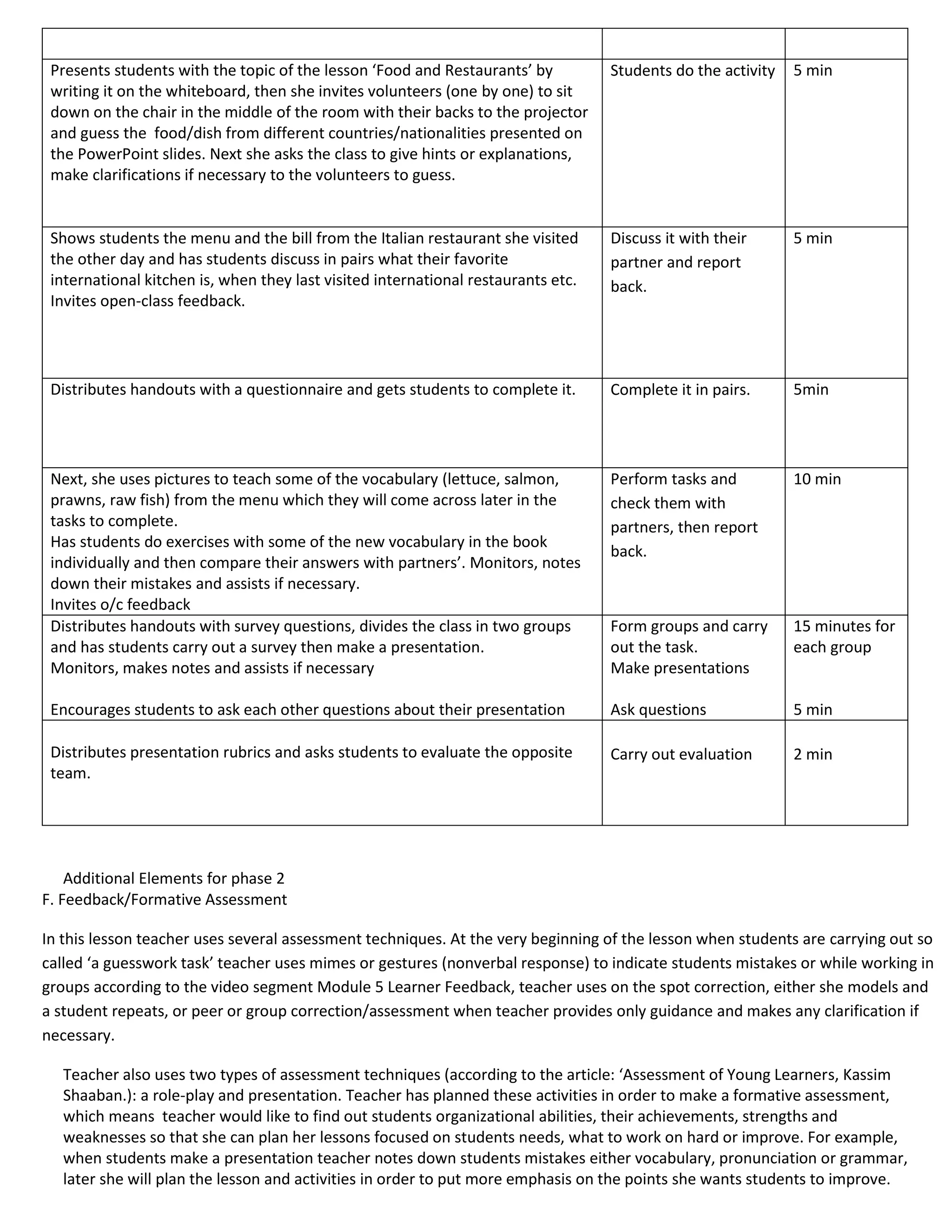 Presents students with the topic of the lesson ‘Food and Restaurants’ by
writing it on the whiteboard, then she invites volunteers (one by one) to sit
down on the chair in the middle of the room with their backs to the projector
and guess the food/dish from different countries/nationalities presented on
the PowerPoint slides. Next she asks the class to give hints or explanations,
make clarifications if necessary to the volunteers to guess.
Students do the activity 5 min
Shows students the menu and the bill from the Italian restaurant she visited
the other day and has students discuss in pairs what their favorite
international kitchen is, when they last visited international restaurants etc.
Invites open-class feedback.
Discuss it with their
partner and report
back.
5 min
Distributes handouts with a questionnaire and gets students to complete it. Complete it in pairs. 5min
Next, she uses pictures to teach some of the vocabulary (lettuce, salmon,
prawns, raw fish) from the menu which they will come across later in the
tasks to complete.
Has students do exercises with some of the new vocabulary in the book
individually and then compare their answers with partners’. Monitors, notes
down their mistakes and assists if necessary.
Invites o/c feedback
Perform tasks and
check them with
partners, then report
back.
10 min
Distributes handouts with survey questions, divides the class in two groups
and has students carry out a survey then make a presentation.
Monitors, makes notes and assists if necessary
Encourages students to ask each other questions about their presentation
Form groups and carry
out the task.
Make presentations
Ask questions
15 minutes for
each group
5 min
Distributes presentation rubrics and asks students to evaluate the opposite
team.
Carry out evaluation 2 min
Additional Elements for phase 2
F. Feedback/Formative Assessment
In this lesson teacher uses several assessment techniques. At the very beginning of the lesson when students are carrying out so
called ‘a guesswork task’ teacher uses mimes or gestures (nonverbal response) to indicate students mistakes or while working in
groups according to the video segment Module 5 Learner Feedback, teacher uses on the spot correction, either she models and
a student repeats, or peer or group correction/assessment when teacher provides only guidance and makes any clarification if
necessary.
Teacher also uses two types of assessment techniques (according to the article: ‘Assessment of Young Learners, Kassim
Shaaban.): a role-play and presentation. Teacher has planned these activities in order to make a formative assessment,
which means teacher would like to find out students organizational abilities, their achievements, strengths and
weaknesses so that she can plan her lessons focused on students needs, what to work on hard or improve. For example,
when students make a presentation teacher notes down students mistakes either vocabulary, pronunciation or grammar,
later she will plan the lesson and activities in order to put more emphasis on the points she wants students to improve.
 