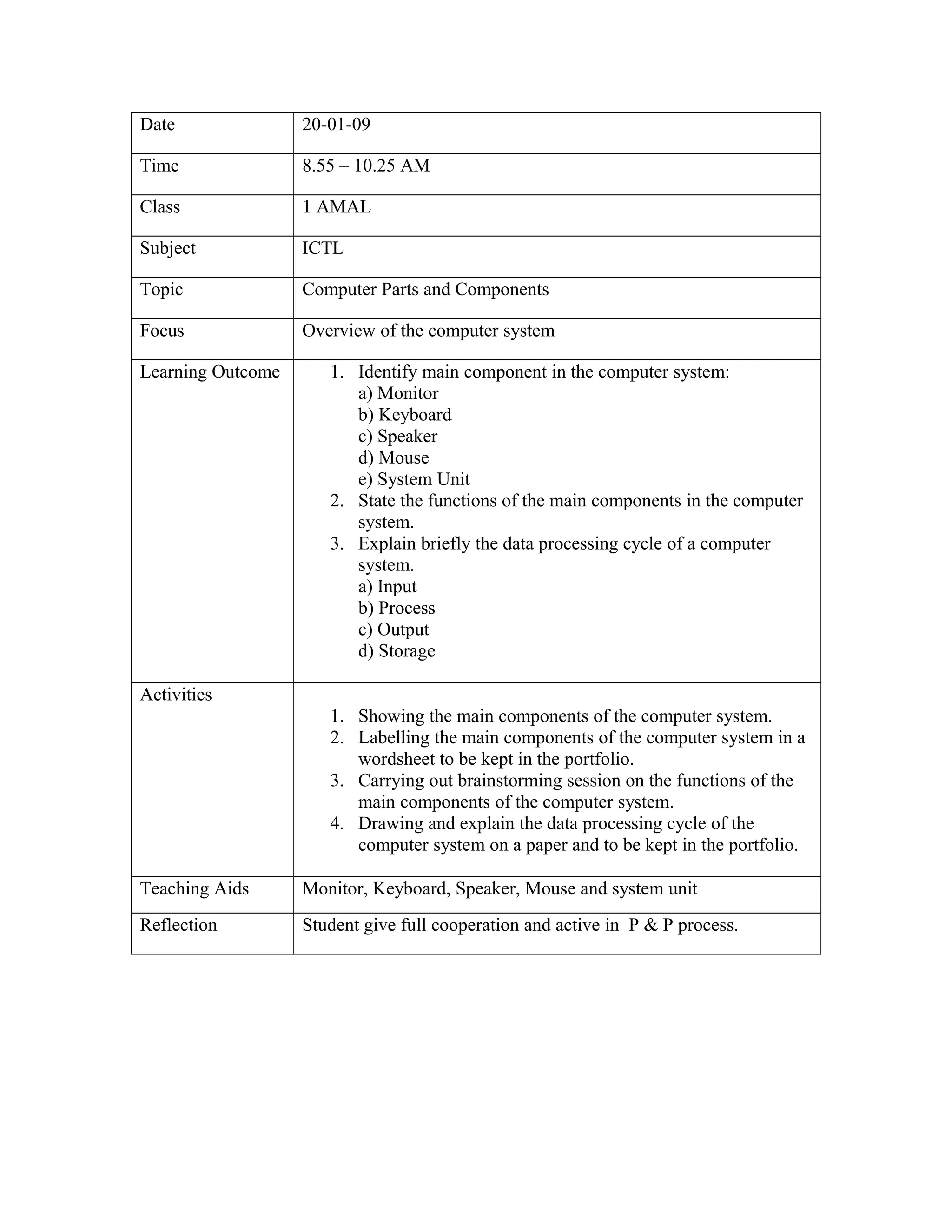 Date 20-01-09
Time 8.55 – 10.25 AM
Class 1 AMAL
Subject ICTL
Topic Computer Parts and Components
Focus Overview of the computer system
Learning Outcome 1. Identify main component in the computer system:
a) Monitor
b) Keyboard
c) Speaker
d) Mouse
e) System Unit
2. State the functions of the main components in the computer
system.
3. Explain briefly the data processing cycle of a computer
system.
a) Input
b) Process
c) Output
d) Storage
Activities
1. Showing the main components of the computer system.
2. Labelling the main components of the computer system in a
wordsheet to be kept in the portfolio.
3. Carrying out brainstorming session on the functions of the
main components of the computer system.
4. Drawing and explain the data processing cycle of the
computer system on a paper and to be kept in the portfolio.
Teaching Aids Monitor, Keyboard, Speaker, Mouse and system unit
Reflection Student give full cooperation and active in P & P process.