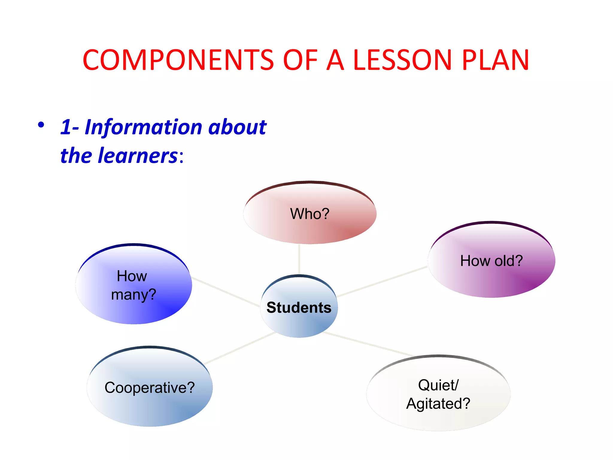 COMPONENTS OF A LESSON PLAN
• 1- Information about
  the learners:

                         Who?


                                       How old?
       How
       many?
                     Students




      Cooperative?               Quiet/
                                Agitated?
 