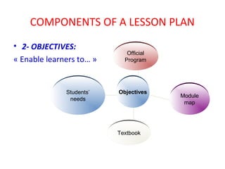 COMPONENTS OF A LESSON PLAN
• 2- OBJECTIVES:
                             Official
« Enable learners to… »     Program




              Students’   Objectives
                                        Module
               needs
                                         map




                          Textbook
 