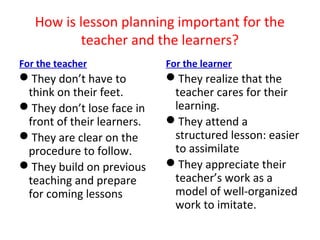 How is lesson planning important for the
           teacher and the learners?
For the teacher             For the learner
They don’t have to         They realize that the
 think on their feet.        teacher cares for their
They don’t lose face in     learning.
 front of their learners.   They attend a
They are clear on the       structured lesson: easier
 procedure to follow.        to assimilate
They build on previous     They appreciate their
 teaching and prepare        teacher’s work as a
 for coming lessons          model of well-organized
                             work to imitate.
 
