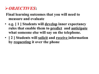 OBJECTIVES :  Final learning outcomes that you will need to measure and evaluate  e.g. [ 1 ] Students will  develop  inner expectancy rules that enable them to  predict   and  anticipate  what someone else will say on the telephone. [ 2 ] Students will  solicit  and  receive  information by  requesting  it over the phone 