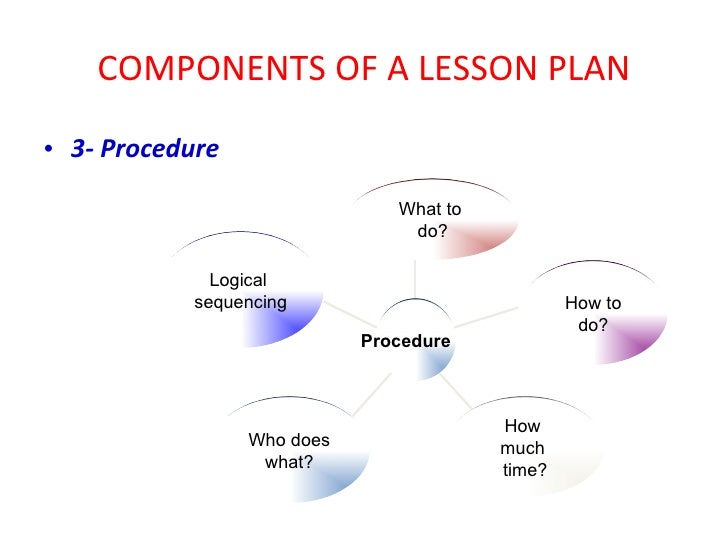 lesson planning how to do a lesson plan