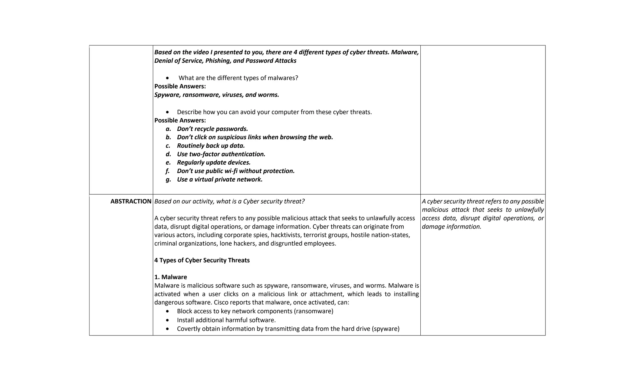 Based on the video I presented to you, there are 4 different types of cyber threats. Malware,
Denial of Service, Phishing, and Password Attacks
 What are the different types of malwares?
Possible Answers:
Spyware, ransomware, viruses, and worms.
 Describe how you can avoid your computer from these cyber threats.
Possible Answers:
a. Don’t recycle passwords.
b. Don’t click on suspicious links when browsing the web.
c. Routinely back up data.
d. Use two-factor authentication.
e. Regularly update devices.
f. Don’t use public wi-fi without protection.
g. Use a virtual private network.
ABSTRACTION Based on our activity, what is a Cyber security threat?
A cyber security threat refers to any possible malicious attack that seeks to unlawfully access
data, disrupt digital operations, or damage information. Cyber threats can originate from
various actors, including corporate spies, hacktivists, terrorist groups, hostile nation-states,
criminal organizations, lone hackers, and disgruntled employees.
4 Types of Cyber Security Threats
1. Malware
Malware is malicious software such as spyware, ransomware, viruses, and worms. Malware is
activated when a user clicks on a malicious link or attachment, which leads to installing
dangerous software. Cisco reports that malware, once activated, can:
 Block access to key network components (ransomware)
 Install additional harmful software.
 Covertly obtain information by transmitting data from the hard drive (spyware)
A cyber security threat refers to any possible
malicious attack that seeks to unlawfully
access data, disrupt digital operations, or
damage information.
 