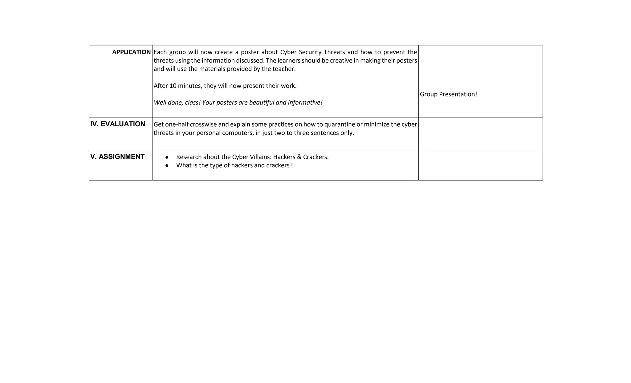 APPLICATION Each group will now create a poster about Cyber Security Threats and how to prevent the
threats using the information discussed. The learners should be creative in making their posters
and will use the materials provided by the teacher.
After 10 minutes, they will now present their work.
Well done, class! Your posters are beautiful and informative!
Group Presentation!
IV. EVALUATION Get one-half crosswise and explain some practices on how to quarantine or minimize the cyber
threats in your personal computers, in just two to three sentences only.
V. ASSIGNMENT ● Research about the Cyber Villains: Hackers & Crackers.
● What is the type of hackers and crackers?
 