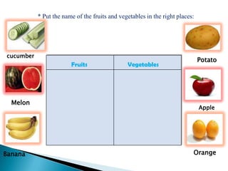 * Put the name of the fruits and vegetables in the right places:cucumberPotato Melon Apple Banana Orange                     Apple                       Orange           Banana  