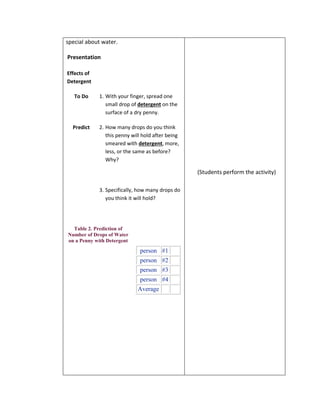 special about water. 
Presentation 
Effects of 
Detergent 
To Do 1. With your finger, spread one 
small drop of detergent on the 
surface of a dry penny. 
Predict 2. How many drops do you think 
this penny will hold after being 
smeared with detergent, more, 
less, or the same as before? 
Why? 
3. Specifically, how many drops do 
you think it will hold? 
Table 2. Prediction of 
Number of Drops of Water 
on a Penny with Detergent 
person #1 
person #2 
person #3 
person #4 
Average 
(Students perform the activity) 
 