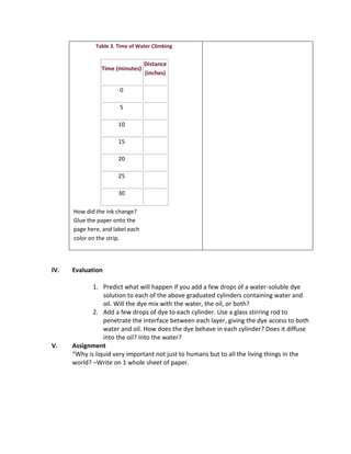 Table 3. Time of Water Climbing 
Time (minutes) 
Distance 
(inches) 
0 
5 
10 
15 
20 
25 
30 
How did the ink change? 
Glue the paper onto the 
page here, and label each 
color on the strip. 
IV. Evaluation 
1. Predict what will happen if you add a few drops of a water-soluble dye 
solution to each of the above graduated cylinders containing water and 
oil. Will the dye mix with the water, the oil, or both? 
2. Add a few drops of dye to each cylinder. Use a glass stirring rod to 
penetrate the interface between each layer, giving the dye access to both 
water and oil. How does the dye behave in each cylinder? Does it diffuse 
into the oil? Into the water? 
V. Assignment 
“Why is liquid very important not just to humans but to all the living things in the 
world? –Write on 1 whole sheet of paper. 
 