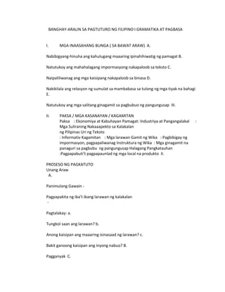 BANGHAY-ARALIN SA PAGTUTURO NG FILIPINO I GRAMATIKA AT PAGBASA 
I. MGA INAASAHANG BUNGA ( SA BAWAT ARAW) A. 
Nabibigyang-hinuha ang kahulugang maaaring ipinahihiwatig ng pamagat B. 
Natutukoy ang mahahalagang impormasyong nakapaloob sa teksto C. 
Naipaliliwanag ang mga kaisipang nakapaloob sa binasa D. 
Nakikilala ang relasyon ng sumulat sa mambabasa sa tulong ng mga tiyak na bahagi 
E. 
Natutukoy ang mga salitang ginagamit sa pagbubuo ng pangungusap III. 
II. PAKSA / MGA KASANAYAN / KAGAMITAN 
Paksa : Ekonomiya at Kabuhayan Pamagat: Industriya at Pangangalakal : 
Mga Suliraning Nakaaapekto sa Kalakalan 
ng Pilipinas Uri ng Teksto 
: Informativ Kagamitan : Mga larawan Gamit ng Wika : Pagbibigay ng 
impormasyon, pagpapaliwanag Instruktura ng Wika : Mga ginagamit na 
panaguri sa pagbubu ng pangungusap Halagang Pangkatauhan 
:Pagpapabuti’t pagpapaunlad ng mga local na produkto II. 
PROSESO NG PAGKATUTO 
Unang Araw 
A. 
Panimulang Gawain - 
Pagpapakita ng iba’t ibang larawan ng kalakalan 
- 
Pagtalakay: a. 
Tungkol saan ang larawan? b. 
Anong kaisipan ang maaaring isinasaad ng larawan? c. 
Bakit ganoong kaisipan ang inyong nabuo? B. 
Pagganyak C. 
 