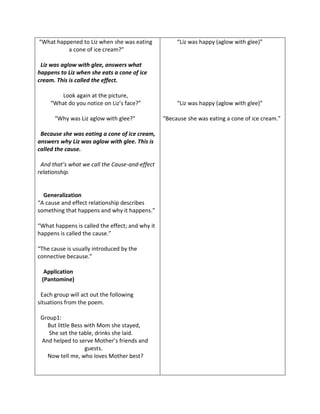 “What happened to Liz when she was eating 
a cone of ice cream?” 
Liz was aglow with glee, answers what 
happens to Liz when she eats a cone of ice 
cream. This is called the effect. 
Look again at the picture, 
“What do you notice on Liz’s face?” 
“Why was Liz aglow with glee?” 
Because she was eating a cone of ice cream, 
answers why Liz was aglow with glee. This is 
called the cause. 
And that’s what we call the Cause-and-effect 
relationship. 
Generalization 
“A cause and effect relationship describes 
something that happens and why it happens.” 
“What happens is called the effect; and why it 
happens is called the cause.” 
“The cause is usually introduced by the 
connective because.” 
Application 
(Pantomine) 
Each group will act out the following 
situations from the poem. 
Group1: 
But little Bess with Mom she stayed, 
She set the table, drinks she laid. 
And helped to serve Mother’s friends and 
guests. 
Now tell me, who loves Mother best? 
“Liz was happy (aglow with glee)” 
“Liz was happy (aglow with glee)” 
“Because she was eating a cone of ice cream.” 
 