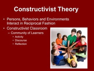 Constructivist Theory Persons, Behaviors and Environments Interact in Reciprocal Fashion  Constructivist Classroom  Community of Learners Activity  Discourse  Reflection  