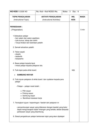 NO KOD / CODE NO                 No. Kod - Kod NOSS /No.               Muka : 3    Drp : 6

  TOPIK PENGAJARAN                        AKTIVITI PENGAJARAN                     INS.       MASA
   (Instructional Topic)                  (Instructional Activities)              AIDS



PERSEDIAAN :
( Preperation)                                                                               5 min


  1.Selesakan pelajar
    - beri salam dan salam sejahtera
    - tulis kursus, tahap dan tarikh
    - Tanya khabar dan kesihatan pelatih

  2. Semak kehadiran pelatih

  3. Tekan aspek
    - disiplin
    - tatatertib
    - kerjasama

  4. Bawa pelajar kepada tajuk
    - imbas pelajar kepada pelajaran lalu

  5. Tulis tajuk pada white board                                                 WB

       SAMBUNG WAYAR

  6. Tulis tujuan pelajaran di white board dan nyatakan kepada para
     pelajar

      - Pelajar – pelajar mesti boleh :

               Pilih wayar
               Potong wayar.
               Sambung wayar
               Bersihkan kawasan kerja

  7. Terangkan tujuan / kepentingan / faedah dari pelajaran ini

      - penyambungan wayar yang dilakukan dengan kaedah yang betul
       dapat mengurangkan kadar rintangan yang berlaku akibat daripada
       perbezaan wayar yang disambung.

  8. Siasat pengetahuan pelajar berkenaan tajuk yang akan dipelajari
 