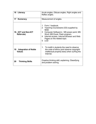 Lesson plan | DOC