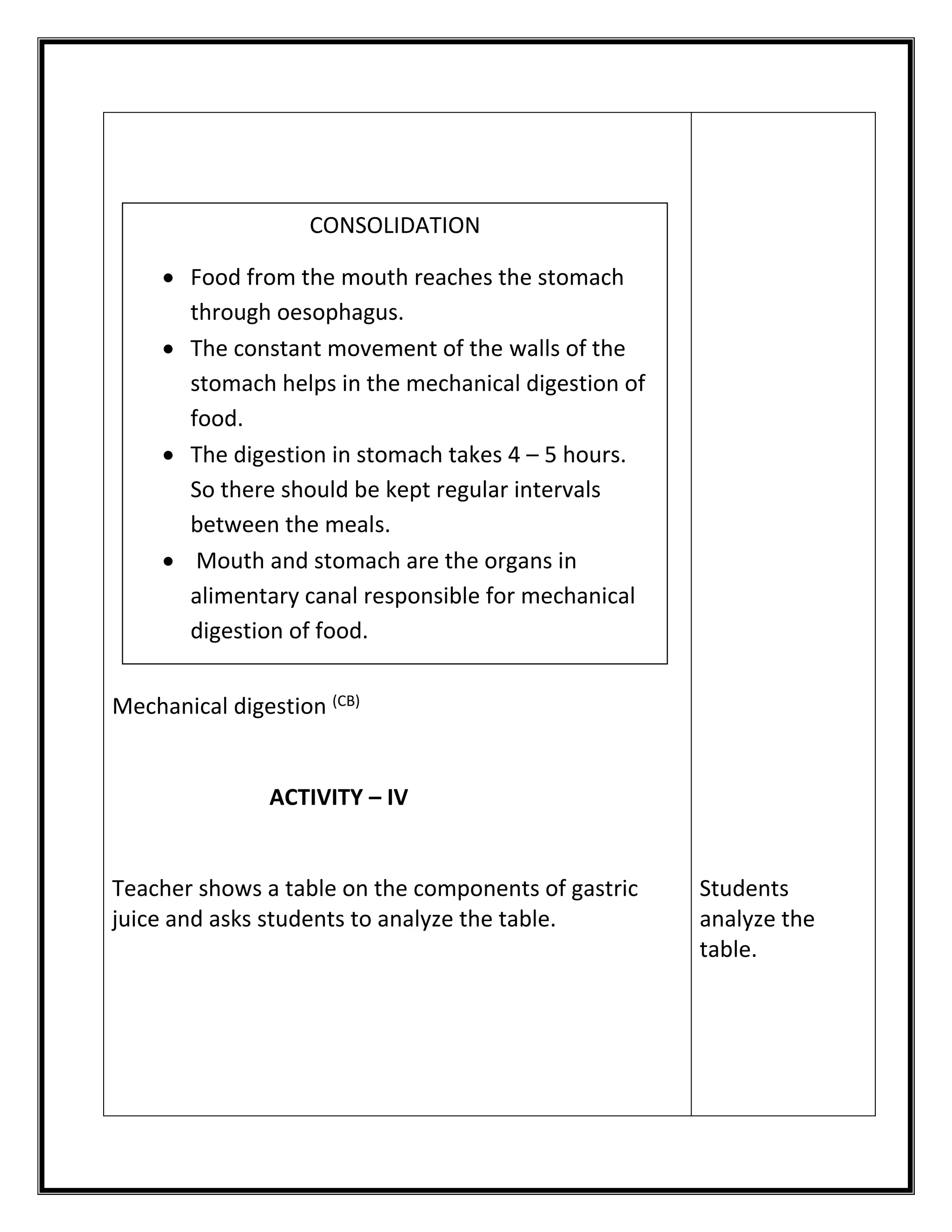Mechanical digestion (CB) 
ACTIVITY – IV 
Teacher shows a table on the components of gastric 
juice and asks students to analyze the table. 
Students 
analyze the 
table. 
CONSOLIDATION 
 Food from the mouth reaches the stomach 
through oesophagus. 
 The constant movement of the walls of the 
stomach helps in the mechanical digestion of 
food. 
 The digestion in stomach takes 4 – 5 hours. 
So there should be kept regular intervals 
between the meals. 
 Mouth and stomach are the organs in 
alimentary canal responsible for mechanical 
digestion of food. 
 