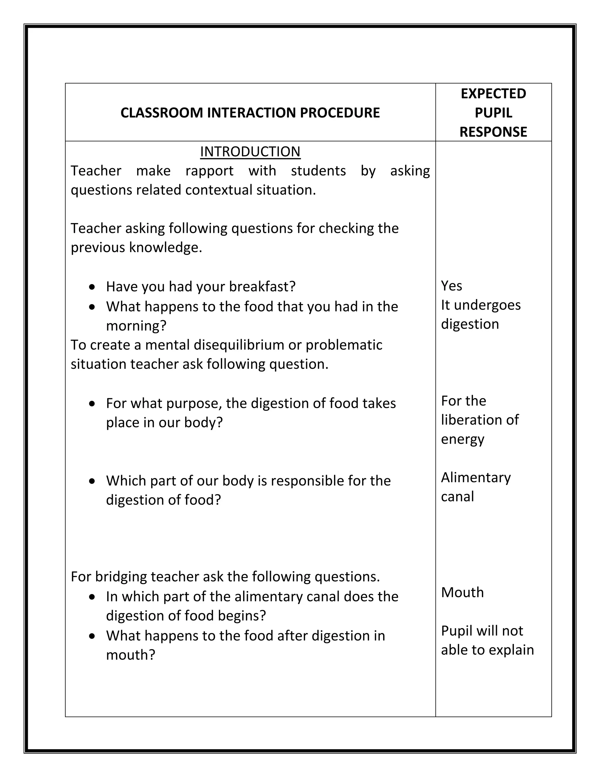 CLASSROOM INTERACTION PROCEDURE 
EXPECTED 
PUPIL 
RESPONSE 
INTRODUCTION 
Teacher make rapport with students by asking 
questions related contextual situation. 
Teacher asking following questions for checking the 
previous knowledge. 
 Have you had your breakfast? 
 What happens to the food that you had in the 
morning? 
To create a mental disequilibrium or problematic 
situation teacher ask following question. 
 For what purpose, the digestion of food takes 
place in our body? 
 Which part of our body is responsible for the 
digestion of food? 
For bridging teacher ask the following questions. 
 In which part of the alimentary canal does the 
digestion of food begins? 
 What happens to the food after digestion in 
mouth? 
Yes 
It undergoes 
digestion 
For the 
liberation of 
energy 
Alimentary 
canal 
Mouth 
Pupil will not 
able to explain 
 