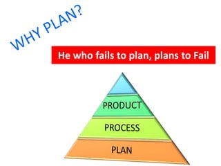 He who fails to plan, plans to Fail 
 
