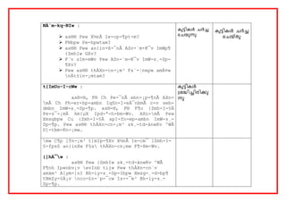 NÀ¨m-kq-NIw : 
 as®® Pew X½nÂ Ie-cp-¶pt­m? 
 F®bpw Pe-hpwtam? 
 as®® Pew an{in-X-¯nÂ ASn-`m-K¯v ImWp¶ 
{ZmhIw GXv? 
 F´v sIm­mWv 
Pew ASn-`m-K¯v ImW-s¸-Sp- 
¶Xv? 
 Pew as®® thÀXn-cn-¡m³ Fs´-¦nepw amÀ¤w 
nÀt±in-¡mtam? 
കുട്ടികൾ ചർച്ച 
ചചയുന്നു 
കുട്ടികൾ ചർച്ച 
ചചയ്തു 
t{ImUo-I-cWw : 
as®-®, F® Ch Pe-¯nÂ ebn-¡p-¶nÃ AXn- 
mÂ Ch Ph-er-hp-ambn IqSn-I-eÀ¯nbmÂ c­v 
seb-dmbn 
ImW-s¸-Sp-¶p. as®-®, F® F¶o {Zmh-I-§Ä 
Pe-s¯-¡mÄ km{μX Ipd-ª-h-bm-Wv. AXn-mÂ Pew 
Xmsgbpw Cu {Zmh-I-§Ä apI-fn-ep-ambn ImW-s¸- 
Sp-¶p. Pew as®® thÀXn-cn-¡m³ sk¸-td-änwKv ^WÂ 
D]-tbm-Kn-¡mw. 
കുട്ടികൾ 
ശ്രദ്ധിച്ചിരിക്കു 
ന്നു 
mw C¶p ]Tn-¡m³ t]mIp-¶Xv X½nÂ Ie-cm¯ {Zmh-I- 
§-fpsS an{inXw F§s thÀXn-cn¡mw F¶-Xm-Wv. 
{]hÀ¯w : 
as®® Pew {ZmhIw sk¸-td-änwKv ^WÂ 
F¶nh Ip«nbv¡v evInb tijw Pew thÀXn-cn¨v 
amäm³ A[ym-]nI Bh-iy-s¸-Sp-Ibpw Xmsg-¸-d-bp¶ 
tNmZy-§Ä¡v nco-£n-¨p-¯cw Is­- 
¯m³ Bh-iy-s¸- 
Sp-¶p. 
 