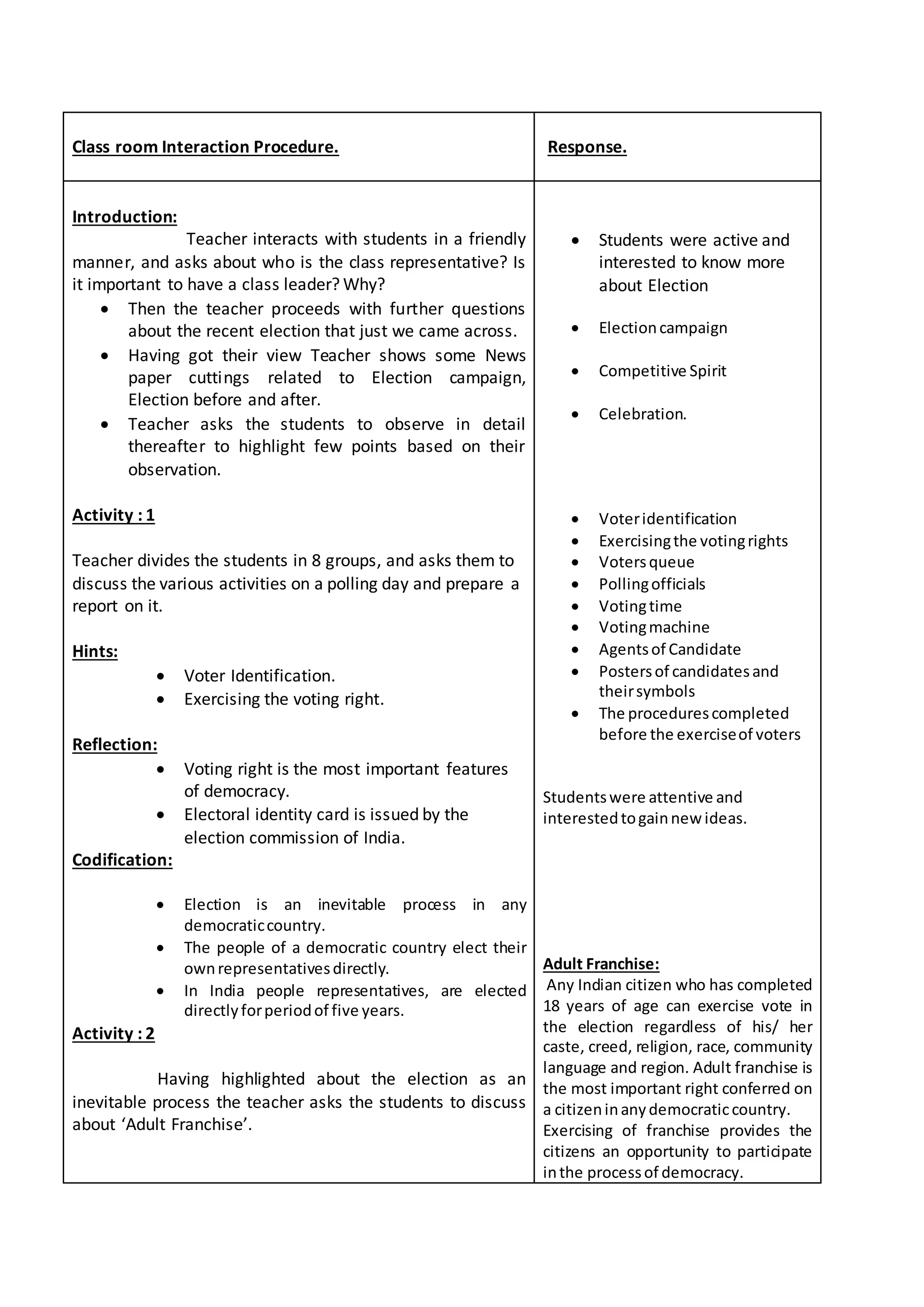 Class room Interaction Procedure. 
Response. 
Introduction: 
Teacher interacts with students in a friendly 
manner, and asks about who is the class representative? Is 
it important to have a class leader? Why? 
 Then the teacher proceeds with further questions 
about the recent election that just we came across. 
 Having got their view Teacher shows some News 
paper cuttings related to Election campaign, 
Election before and after. 
 Teacher asks the students to observe in detail 
thereafter to highlight few points based on their 
observation. 
Activity : 1 
Teacher divides the students in 8 groups, and asks them to 
discuss the various activities on a polling day and prepare a 
report on it. 
Hints: 
 Voter Identification. 
 Exercising the voting right. 
Reflection: 
 Voting right is the most important features 
of democracy. 
 Electoral identity card is issued by the 
election commission of India. 
Codification: 
 Election is an inevitable process in any 
democratic country. 
 The people of a democratic country elect their 
own representatives directly. 
 In India people representatives, are elected 
directly for period of five years. 
Activity : 2 
Having highlighted about the election as an 
inevitable process the teacher asks the students to discuss 
about ‘Adult Franchise’. 
 Students were active and 
interested to know more 
about Election 
 Election campaign 
 Competitive Spirit 
 Celebration. 
 Voter identification 
 Exercising the voting rights 
 Voters queue 
 Polling officials 
 Voting time 
 Voting machine 
 Agents of Candidate 
 Posters of candidates and 
their symbols 
 The procedures completed 
before the exercise of voters 
Students were attentive and 
interested to gain new ideas. 
Adult Franchise: 
Any Indian citizen who has completed 
18 years of age can exercise vote in 
the election regardless of his/ her 
caste, creed, religion, race, community 
language and region. Adult franchise is 
the most important right conferred on 
a citizen in any democratic country. 
Exercising of franchise provides the 
citizens an opportunity to participate 
in the process of democracy. 
 