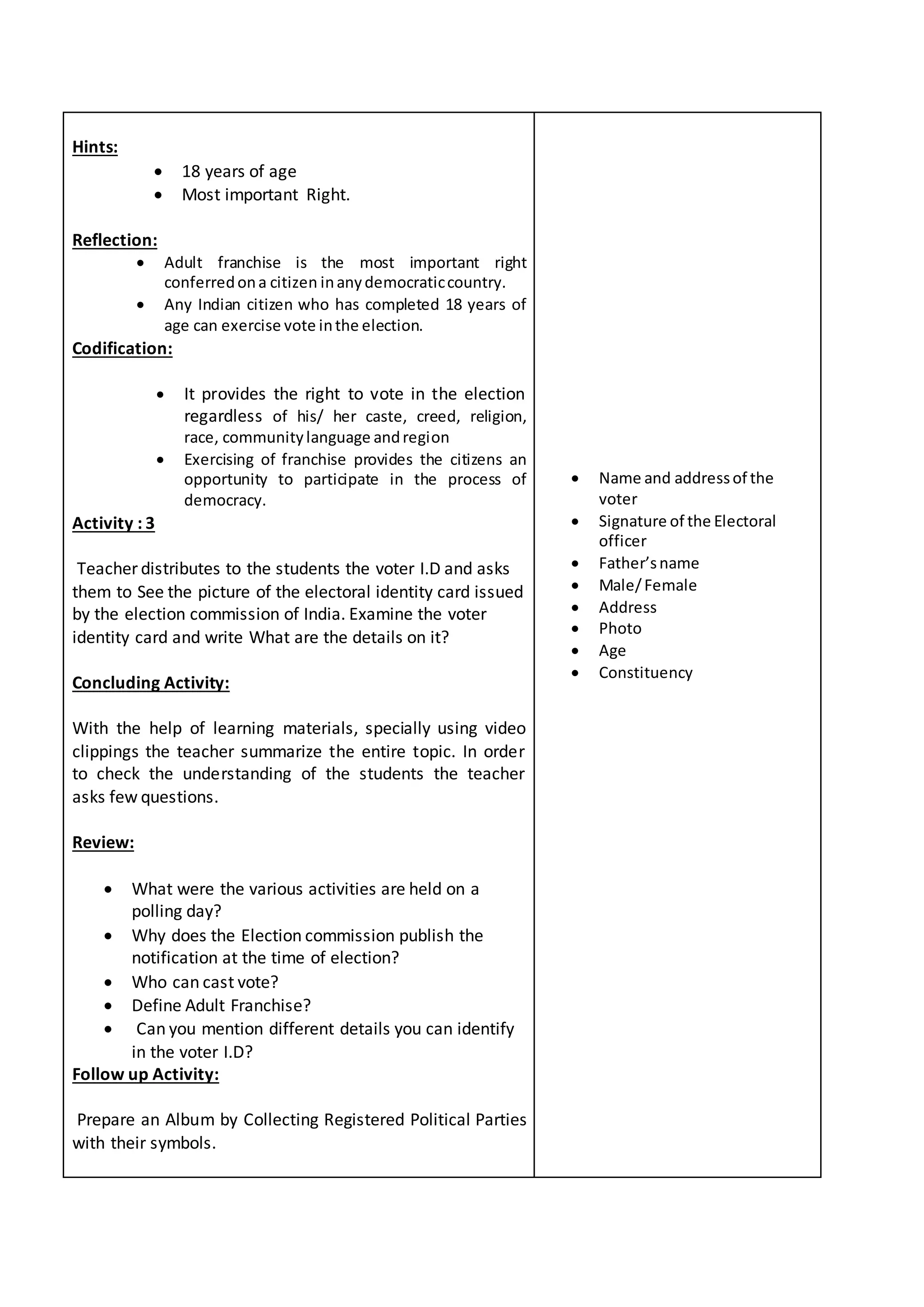 Hints: 
 18 years of age 
 Most important Right. 
Reflection: 
 Adult franchise is the most important right 
conferred on a citizen in any democratic country. 
 Any Indian citizen who has completed 18 years of 
age can exercise vote in the election. 
Codification: 
 It provides the right to vote in the election 
regardless of his/ her caste, creed, religion, 
race, community language and region 
 Exercising of franchise provides the citizens an 
opportunity to participate in the process of 
democracy. 
Activity : 3 
Teacher distributes to the students the voter I.D and asks 
them to See the picture of the electoral identity card issued 
by the election commission of India. Examine the voter 
identity card and write What are the details on it? 
Concluding Activity: 
With the help of learning materials, specially using video 
clippings the teacher summarize the entire topic. In order 
to check the understanding of the students the teacher 
asks few questions. 
Review: 
 What were the various activities are held on a 
polling day? 
 Why does the Election commission publish the 
notification at the time of election? 
 Who can cast vote? 
 Define Adult Franchise? 
 Can you mention different details you can identify 
in the voter I.D? 
Follow up Activity: 
Prepare an Album by Collecting Registered Political Parties 
with their symbols. 
 Name and address of the 
voter 
 Signature of the Electoral 
officer 
 Father’s name 
 Male/ Female 
 Address 
 Photo 
 Age 
 Constituency 
 