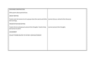 Lesson plan | DOCX