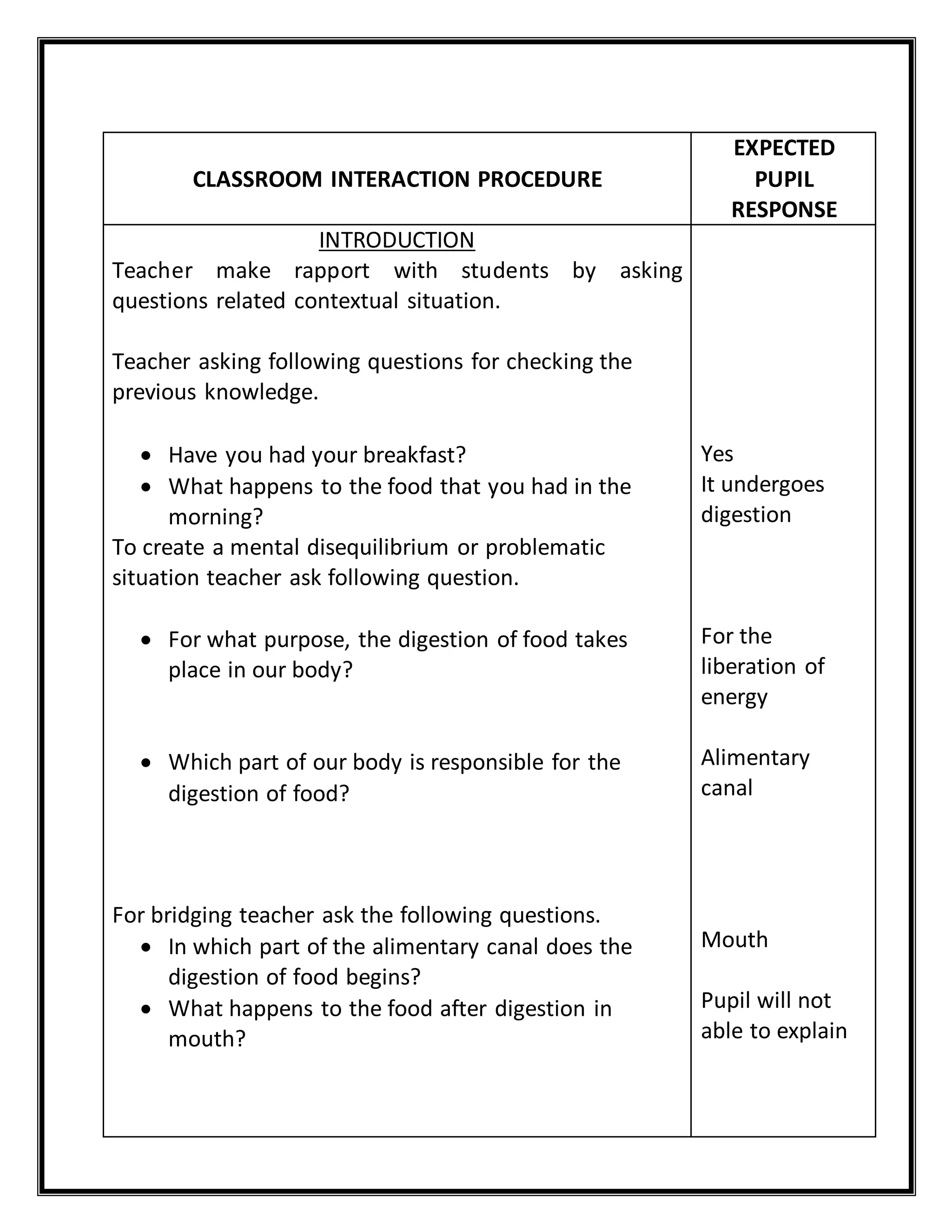CLASSROOM INTERACTION PROCEDURE 
EXPECTED 
PUPIL 
RESPONSE 
INTRODUCTION 
Teacher make rapport with students by asking 
questions related contextual situation. 
Teacher asking following questions for checking the 
previous knowledge. 
 Have you had your breakfast? 
 What happens to the food that you had in the 
morning? 
To create a mental disequilibrium or problematic 
situation teacher ask following question. 
 For what purpose, the digestion of food takes 
place in our body? 
 Which part of our body is responsible for the 
digestion of food? 
For bridging teacher ask the following questions. 
 In which part of the alimentary canal does the 
digestion of food begins? 
 What happens to the food after digestion in 
mouth? 
Yes 
It undergoes 
digestion 
For the 
liberation of 
energy 
Alimentary 
canal 
Mouth 
Pupil will not 
able to explain 
 