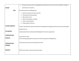 Concept 
Major 
Curricular objectives 
Pre requisites 
Teaching Learning 
Resources 
Teaching Learning 
Strategies 
Reference 
 Fluctuation may occur due to changing policy of the government, pressure from competitors, change in 
performance of customers. 
Need and Importance of Management 
1. Optimum utilization of scarce resources 
2. Accomplishment of group goals 
3. Minimization of cost 
4. Meets the challenges in changes 
5. Helps in national growth 
6. Brings stability in business 
To get an idea about the need and importance of management through general discussion, brain storming and 
group discussion . 
Students should have an idea about the Management in business organization 
Usual class room aids 
Chart showing regarding the main points of need and importance of Management 
General discussion, Brain storming, group discussion 
SCERT Source book, +2 Business studies Text book 
 