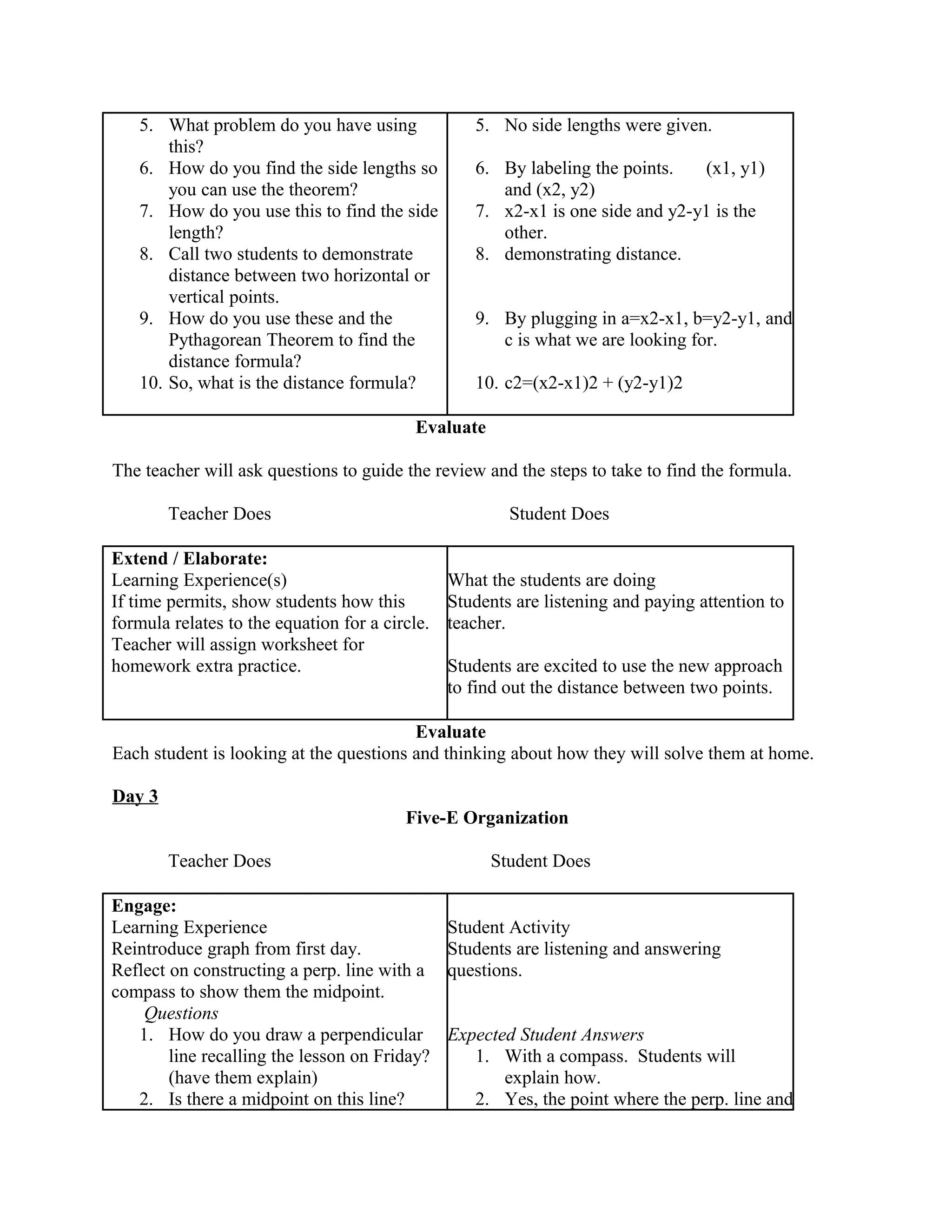 5. What problem do you have using 
this? 
6. How do you find the side lengths so 
you can use the theorem? 
7. How do you use this to find the side 
length? 
8. Call two students to demonstrate 
distance between two horizontal or 
vertical points. 
9. How do you use these and the 
Pythagorean Theorem to find the 
distance formula? 
10. So, what is the distance formula? 
5. No side lengths were given. 
6. By labeling the points. (x1, y1) 
and (x2, y2) 
7. x2-x1 is one side and y2-y1 is the 
other. 
8. demonstrating distance. 
9. By plugging in a=x2-x1, b=y2-y1, and 
c is what we are looking for. 
10. c2=(x2-x1)2 + (y2-y1)2 
Evaluate 
The teacher will ask questions to guide the review and the steps to take to find the formula. 
Teacher Does Student Does 
Extend / Elaborate: 
Learning Experience(s) 
If time permits, show students how this 
formula relates to the equation for a circle. 
Teacher will assign worksheet for 
homework extra practice. 
What the students are doing 
Students are listening and paying attention to 
teacher. 
Students are excited to use the new approach 
to find out the distance between two points. 
Evaluate 
Each student is looking at the questions and thinking about how they will solve them at home. 
Day 3 
Five-E Organization 
Teacher Does Student Does 
Engage: 
Learning Experience 
Reintroduce graph from first day. 
Reflect on constructing a perp. line with a 
compass to show them the midpoint. 
Questions 
1. How do you draw a perpendicular 
line recalling the lesson on Friday? 
(have them explain) 
2. Is there a midpoint on this line? 
Student Activity 
Students are listening and answering 
questions. 
Expected Student Answers 
1. With a compass. Students will 
explain how. 
2. Yes, the point where the perp. line and 
 