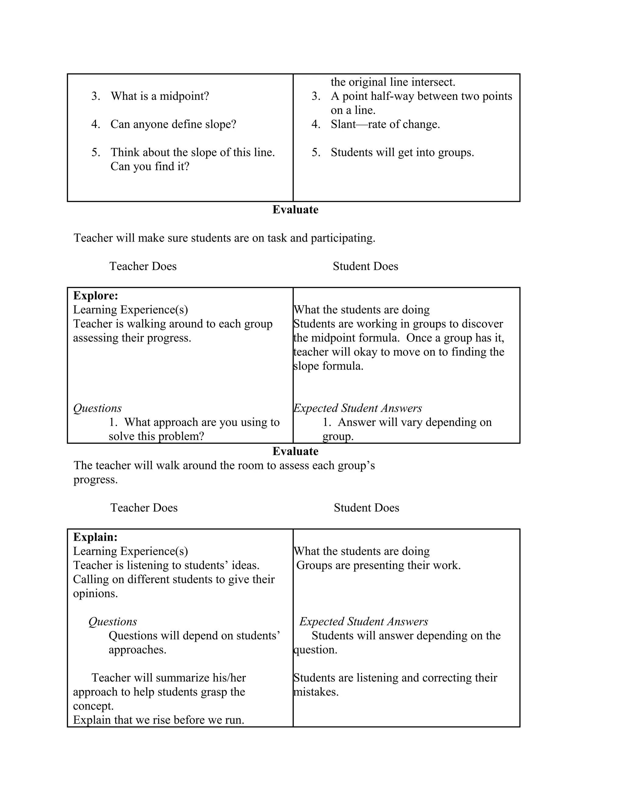 3. What is a midpoint? 
4. Can anyone define slope? 
5. Think about the slope of this line. 
Can you find it? 
the original line intersect. 
3. A point half-way between two points 
on a line. 
4. Slant—rate of change. 
5. Students will get into groups. 
Evaluate 
Teacher will make sure students are on task and participating. 
Teacher Does Student Does 
Explore: 
Learning Experience(s) 
Teacher is walking around to each group 
assessing their progress. 
Questions 
1. What approach are you using to 
solve this problem? 
What the students are doing 
Students are working in groups to discover 
the midpoint formula. Once a group has it, 
teacher will okay to move on to finding the 
slope formula. 
Expected Student Answers 
1. Answer will vary depending on 
group. 
Evaluate 
The teacher will walk around the room to assess each group’s 
progress. 
Teacher Does Student Does 
Explain: 
Learning Experience(s) 
Teacher is listening to students’ ideas. 
Calling on different students to give their 
opinions. 
Questions 
Questions will depend on students’ 
approaches. 
Teacher will summarize his/her 
approach to help students grasp the 
concept. 
Explain that we rise before we run. 
What the students are doing 
Groups are presenting their work. 
Expected Student Answers 
Students will answer depending on the 
question. 
Students are listening and correcting their 
mistakes. 
 