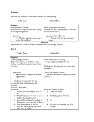 Evaluate 
Teacher will make sure students are on task and participating. 
Teacher Does Student Does 
Explore: 
Learning Experience(s) 
Teacher is walking around to each group 
assessing their progress. 
Questions 
1. What approach are you using to 
solve this problem? 
What the students are doing 
Students are working in groups to discover 
the distance formula. 
Expected Student Answers 
1. Answer will vary depending on 
group. 
Evaluate 
The teacher will walk around the room to assess each groups’ progress. 
Day 2 
Teacher Does Student Does 
Explain: 
Learning Experience(s) 
Teacher is listening to students’ ideas. 
Calling on different students to give their 
opinions. 
Questions 
Questions will depend on students’ 
approaches. 
Teacher will summarize his/her 
approach to help students grasp the 
concept. 
Teacher’s Approach: 
Questions: 
1. What is the first thing we have to 
do? 
2. What formula do you have to use to 
find the distance formula? 
3. Show different triangles and ask if 
the theorem can be applied to them. 
4. How do you know to use this 
theorem? (Have them say which 
sides are a, b, and c.) 
What the students are doing 
Groups are presenting their work. 
Students are listening and correcting their 
mistakes. 
Expected Student Answers 
Students will answer depending on the 
question. 
Expected Student Answers 
1. Graph the points. 
2. The Pythagorean Theorem. 
3. No 
4. The intersection made it a right 
triangle. 
 