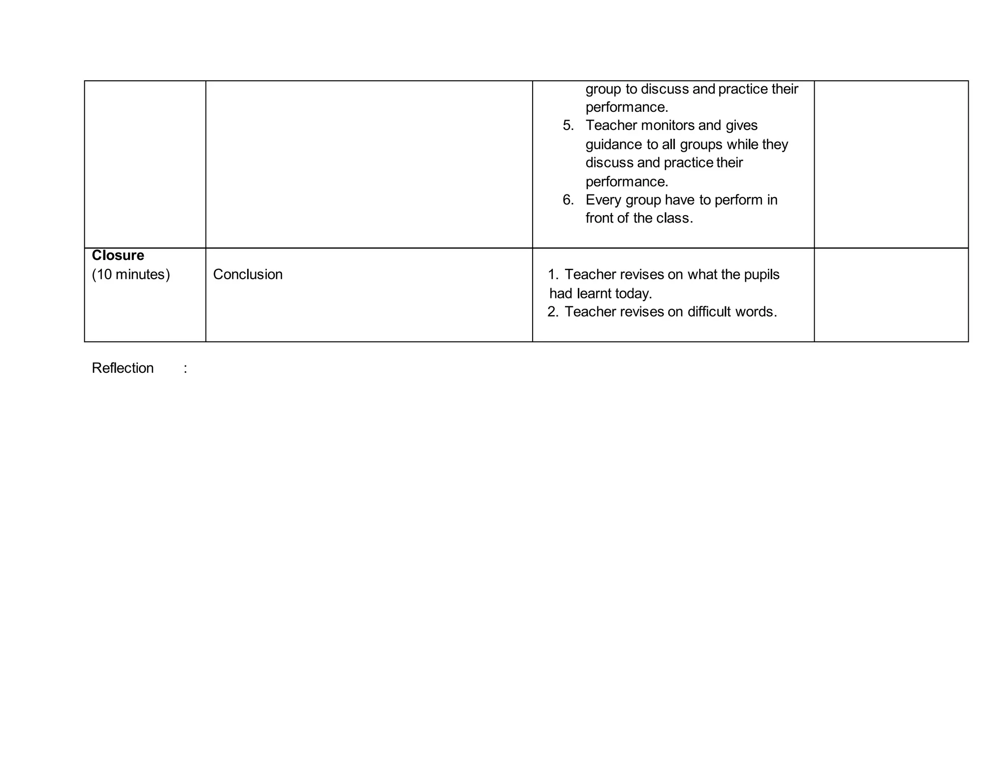 group to discuss and practice their
performance.
5. Teacher monitors and gives
guidance to all groups while they
discuss and practice their
performance.
6. Every group have to perform in
front of the class.
Closure
(10 minutes) Conclusion 1. Teacher revises on what the pupils
had learnt today.
2. Teacher revises on difficult words.
Reflection :
 